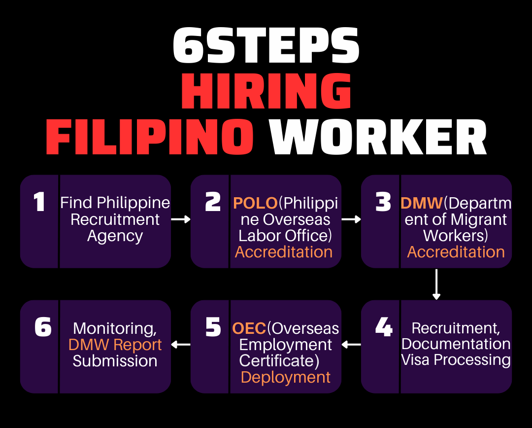 Hiring Local Filipino Employees to Work Overseas: A 6-Step Process 